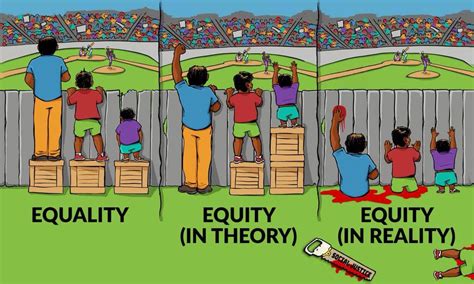 Equality, Equity, and Capitalism – Dan Mitchell