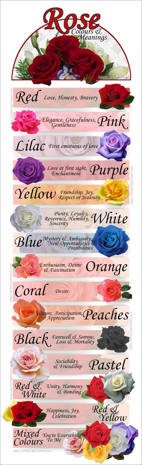 Rose colours and their meanings http://www.24hrscityflorist.com/blog ...