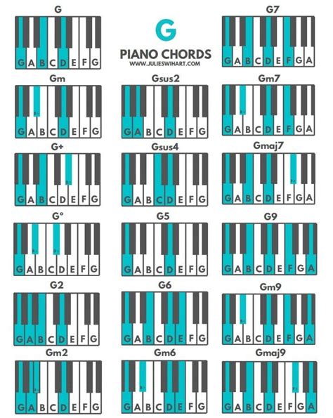 Gm7 Chord Piano