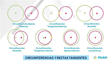 Circunferencias y rectas tangentes | Definiciones, Circunferencia, Rectas