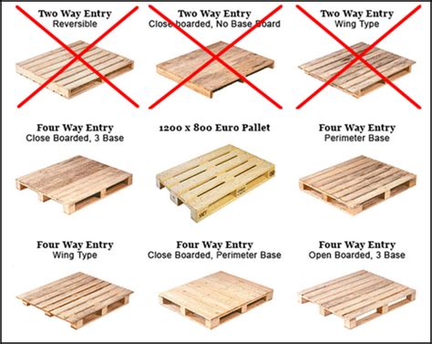 Pallet shapes and sizes - Logistic Management Services Ltd.