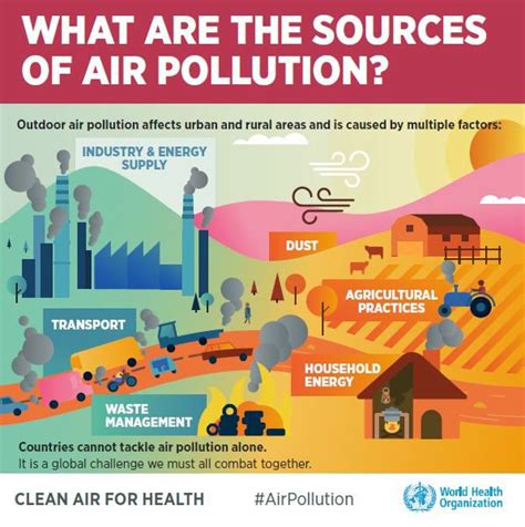 World Health Organization releases new global air pollution data ...