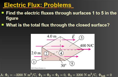 Solved Electric Flux: Problems Find the electric fluxes | Chegg.com