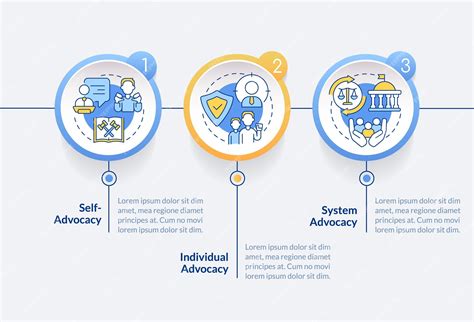 Premium Vector | Types of advocacy circle infographic template