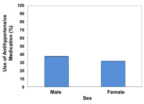 Best graph for ordinal data - KarrisaShiloh