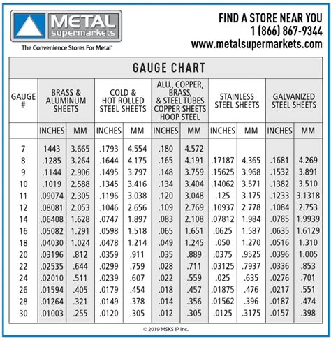 Sheet Metal Gauge Thickness Conversion Chart