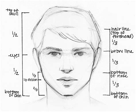 Portrait Drawing Methods