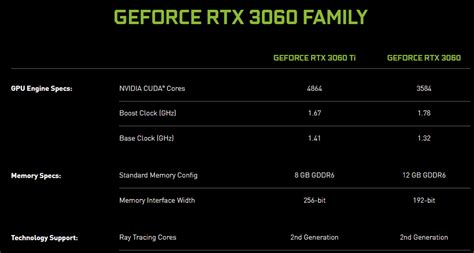 Sale > rtx 3060 vs rtx 3060 > in stock