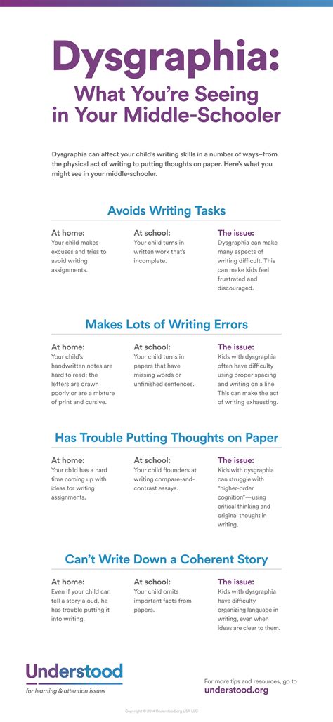 Graphic of Dysgraphia: What You’re Seeing in Your Middle-Schooler ...