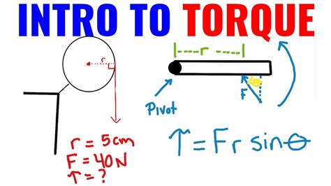 Torque Equation