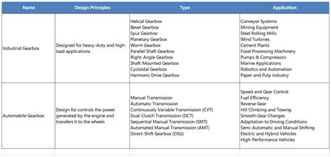 A-Comprehensive-Guide-For-Different-Types-of-Gearbox