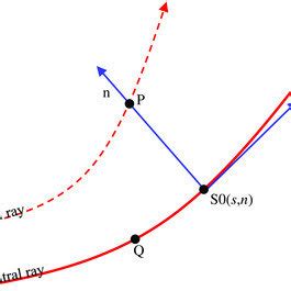 Calculation the propagation angle of paraxial ray. | Download ...