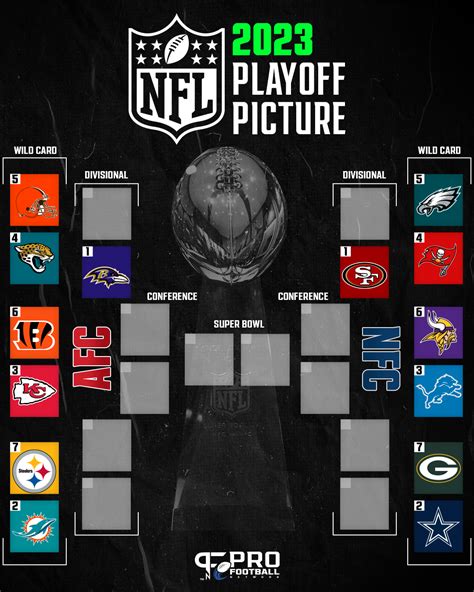 NFL Playoff Bracket 2023: AFC/NFC Playoff Seeds and Matchups as of Week 15