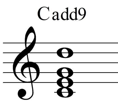 Music Theory: Added Tone Chords