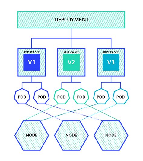 How Kubernetes Deployments Work - The New Stack