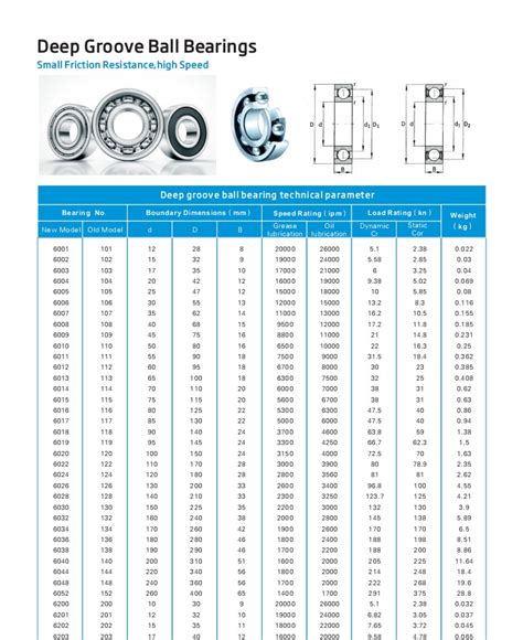 Deep Groove Ball Bearings – Shandong Starlight Bearings