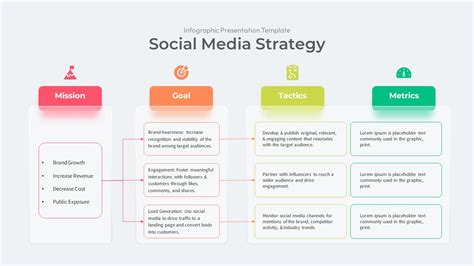 Social Media Strategy Template - SlideBazaar