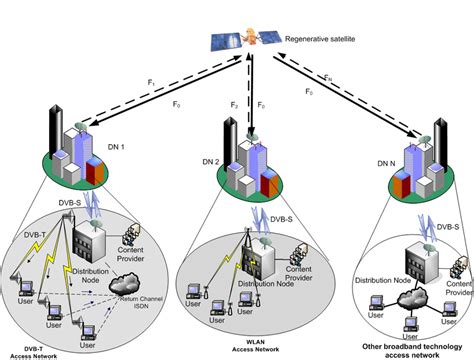 Mesh Topology Diagram