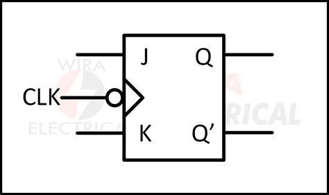 JK Flip Flop Excitation Table | Wira Electrical