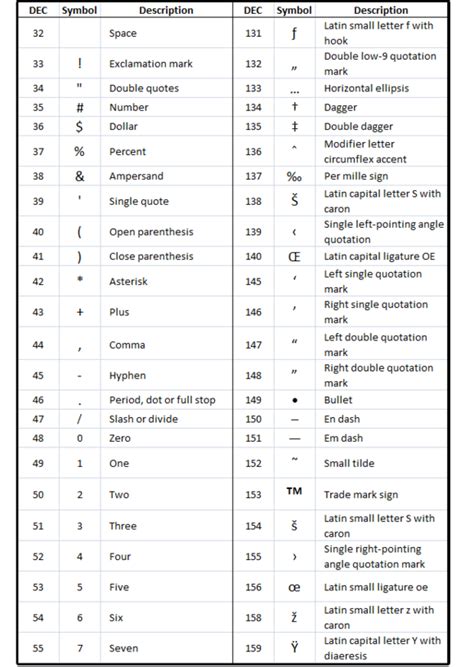 How to get special characters using Alt key codes or the Word Symbols ...