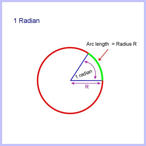 Draw Arc of Circle From Cord - Carter Duress87