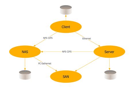 [DIAGRAM] Wireless Network Attached Storage Diagram - MYDIAGRAM.ONLINE