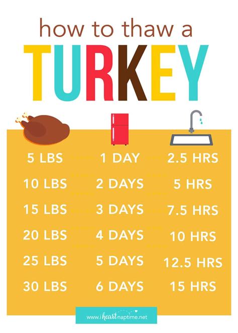 Learn how to thaw turkey - 2 different ways! Includes a FREE printable ...