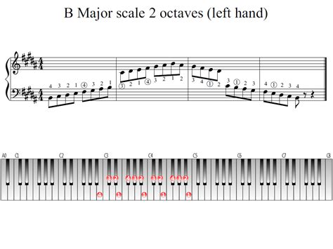 B Major scale 2 octaves (left hand) | Piano Fingering Figures