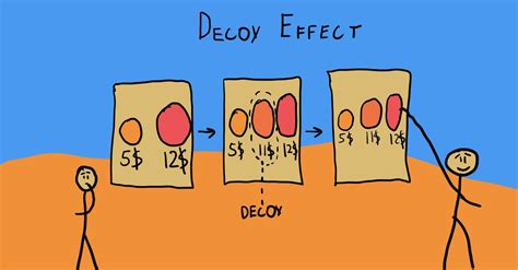 Decoy Effect - Biasopedia.com