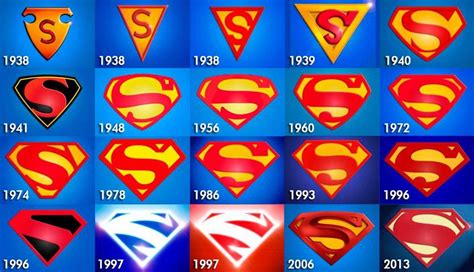 Super-Man logo Evolution | Disenos de unas, Logo superman, Identidad