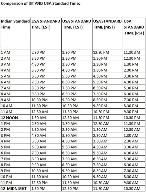 Current Date And Time In Usa Cst - How To Change Excel Date Format And ...