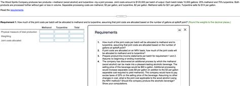 Solved The Wood Spirits Company produces two | Chegg.com