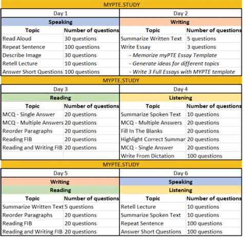 How to prepare for the PTE Academic?