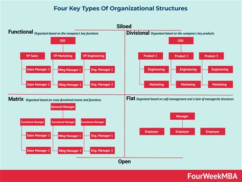 Distributed Control - FourWeekMBA