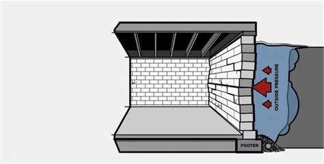 Bowed Foundation Wall Carbon Fiber - Applied Technologies