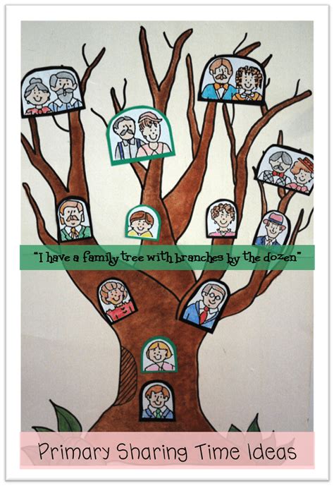 “I Have a Family Tree with Branches by the Dozen”: Primary Sharing Time ...