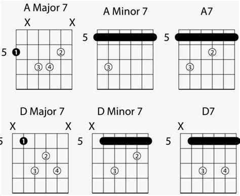 A Minor 7 Chord Guitar Finger Position - Chord Walls