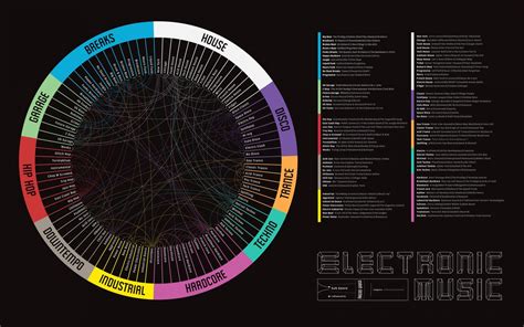 10 Genre Musik EDM Paling Populer