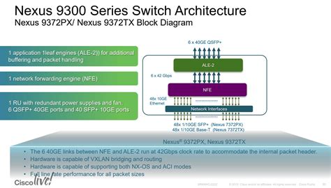 Cisco Nexus 9300 series switches.N9K-C9372 - isp-tech.ru