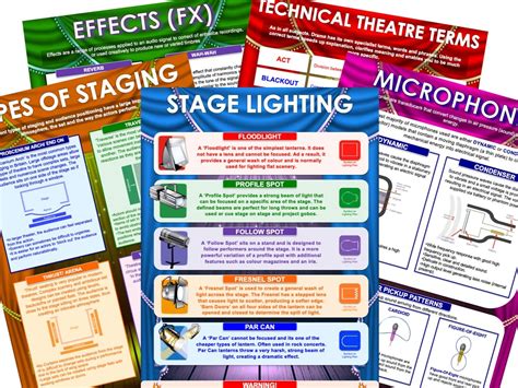 Drama / Technical Theatre Posters | Teaching Resources