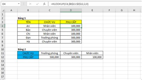 Hàm HLOOKUP trong Excel: Cách sử dụng, ví dụ cụ thể dễ hiểu - Dịch Vụ ...