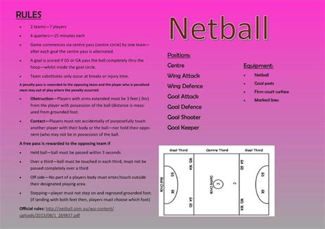 26 best Netball | is | Fun images on Pinterest