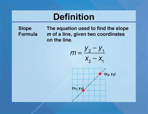 Desmos Activity: Exploring the Slope Formula | Media4Math