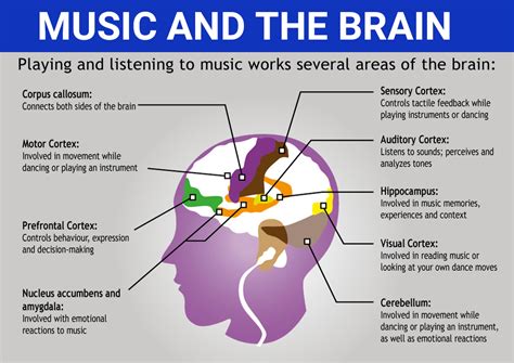 What is Music Therapy – Welcome to Surdemy