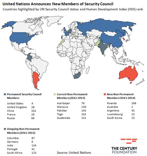 Infograph: The New United Nations Security Council Members