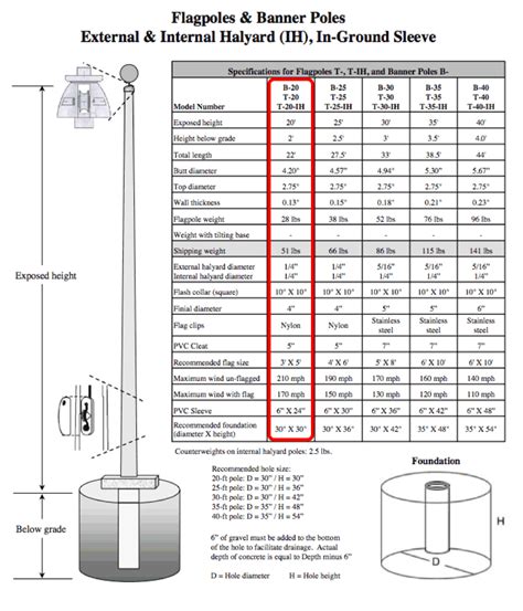 Easy Order Fiberglass Flagpole 20'