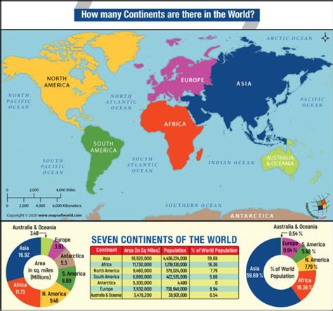 Map Showing 7 Continents in the World - Answers