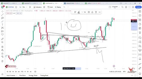 Finnifty today trade chart analysis || watch now full analysis - YouTube