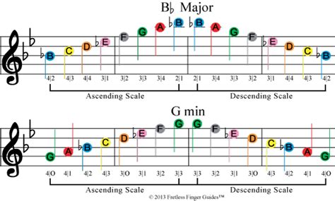 G Major Scale Treble Clef Ascending - malayelly