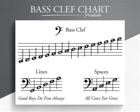 Printable Bass Clef Chart. Learn Bass Clef. Learn to Read Bass Clef. - Etsy